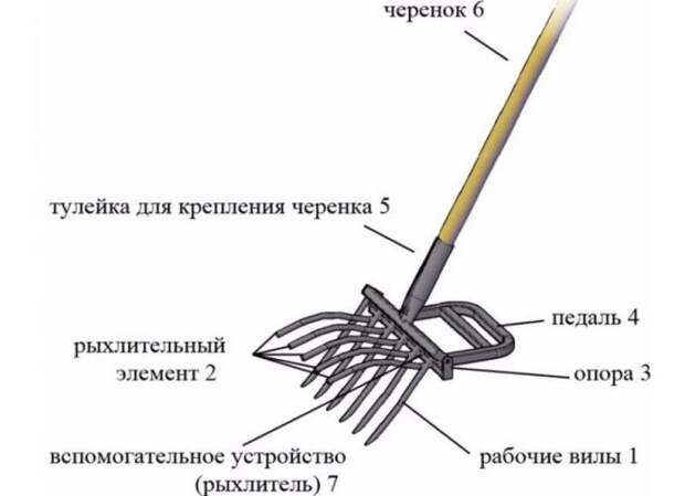 чем отличается чудо-лопата крот