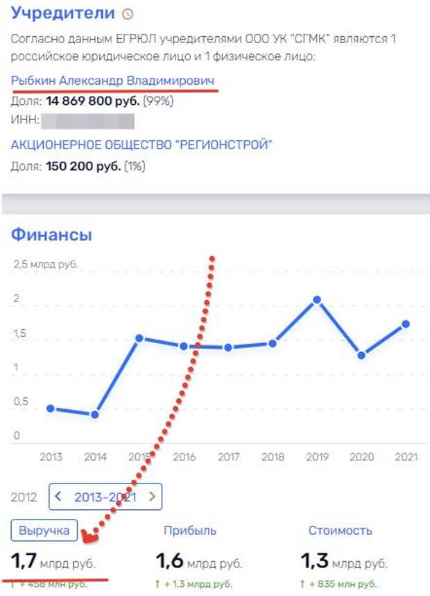 Что хочет "съесть" бизнесмен Рыбкин? Что хочет "съесть" бизнесмен Рыбкин?