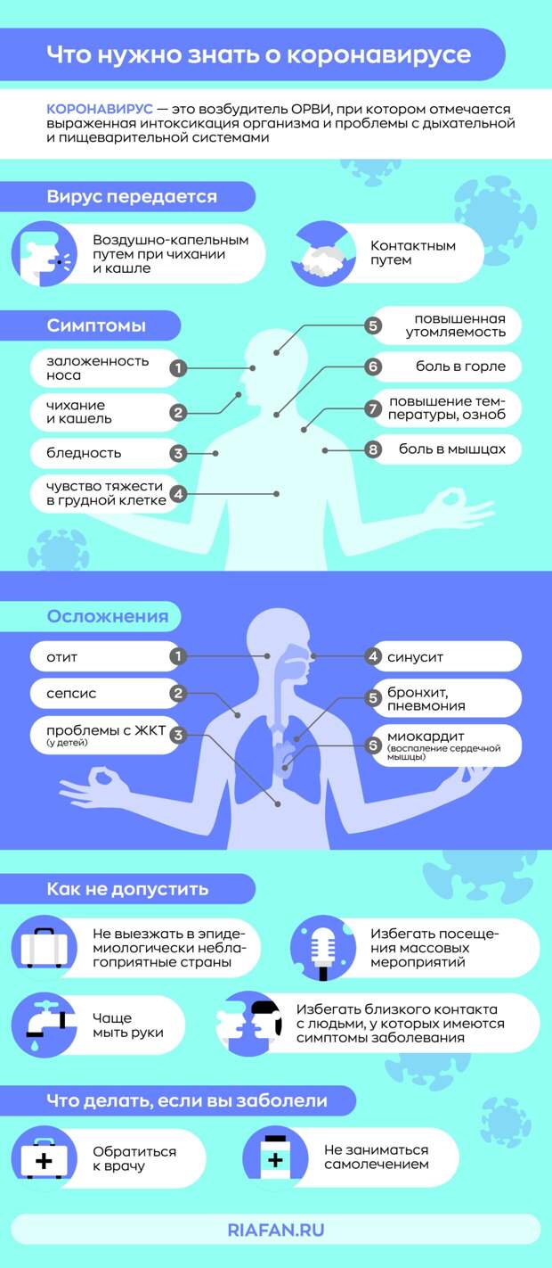 Число зараженных коронавирусом в Сирии достигло 29 человек