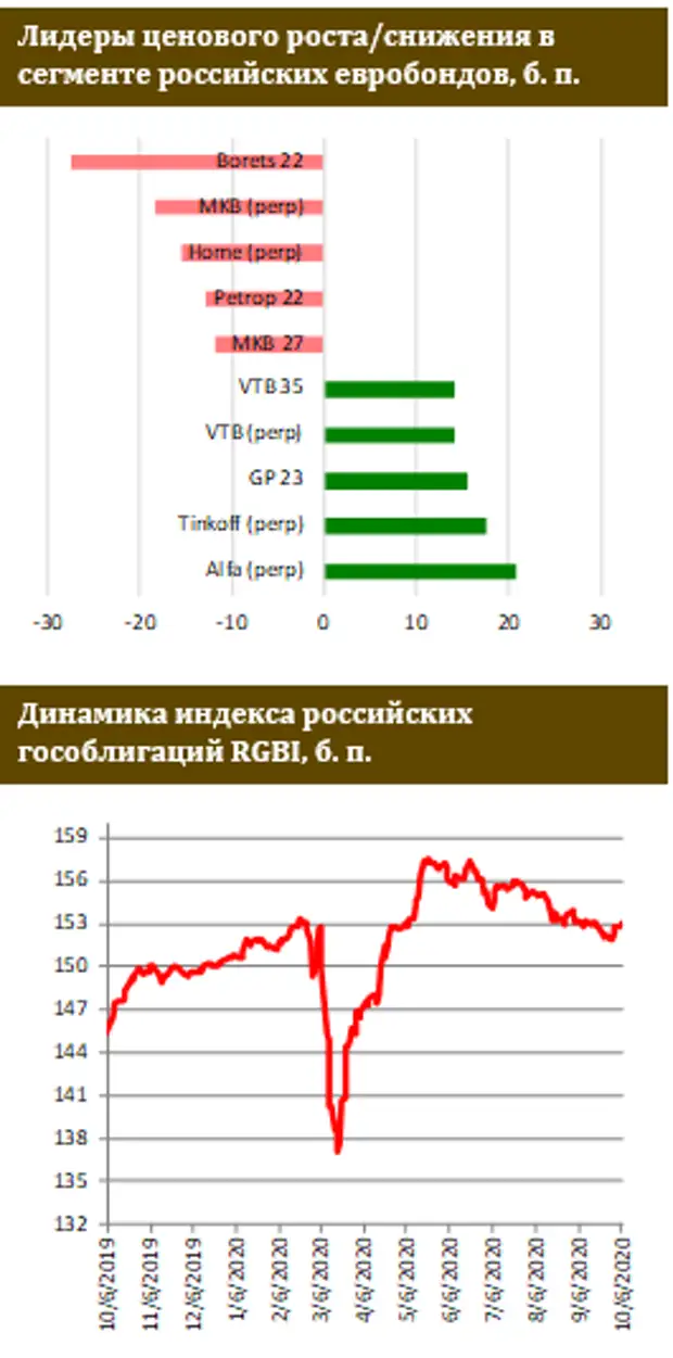 Историческая динамика. Еврооблигации Российской Федерации.. Доходность еврооблигаций. Евробонды России. Доходность еврооблигаций РФ.