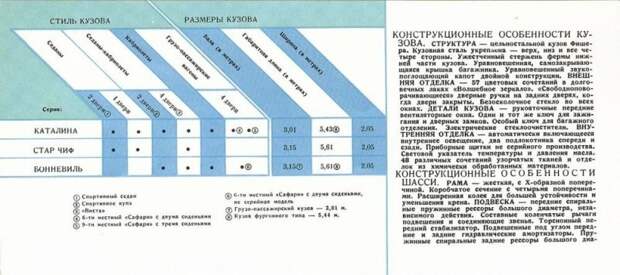 Выставка американских машин 1959 года в Москве, поразившая граждан СССР