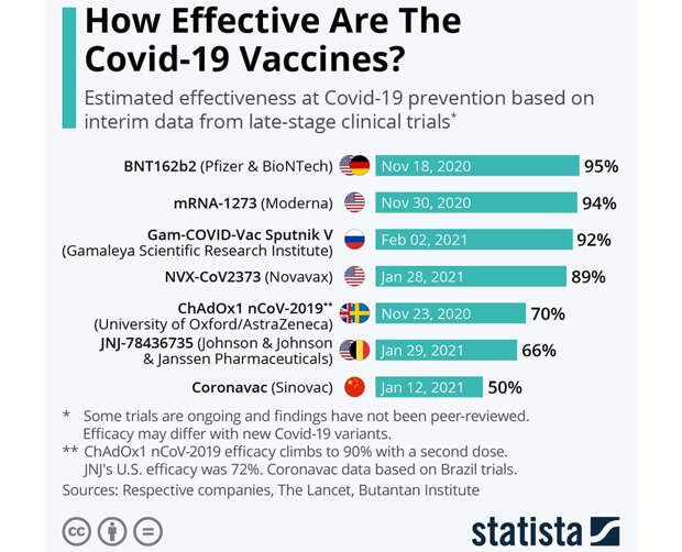 Vaccine-Effective Vaccine-Effective