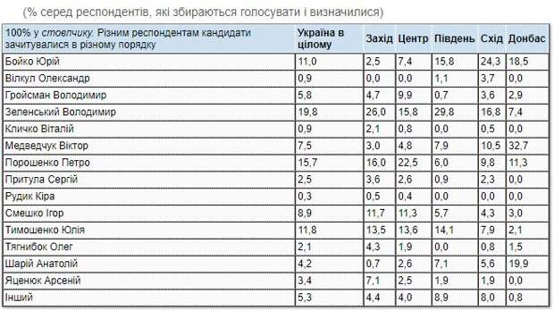 Избиратели отрекаются от "Слуги народа" и Зеленского
