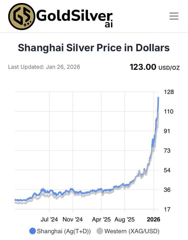 Азы глобальной финансовой деятельности. Как США и Китай сокрушают господство Сити на его площадке