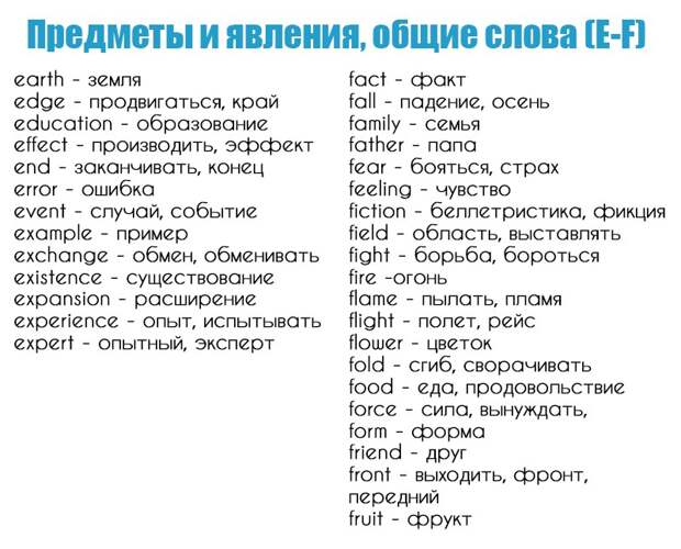 английский базовая грамматика