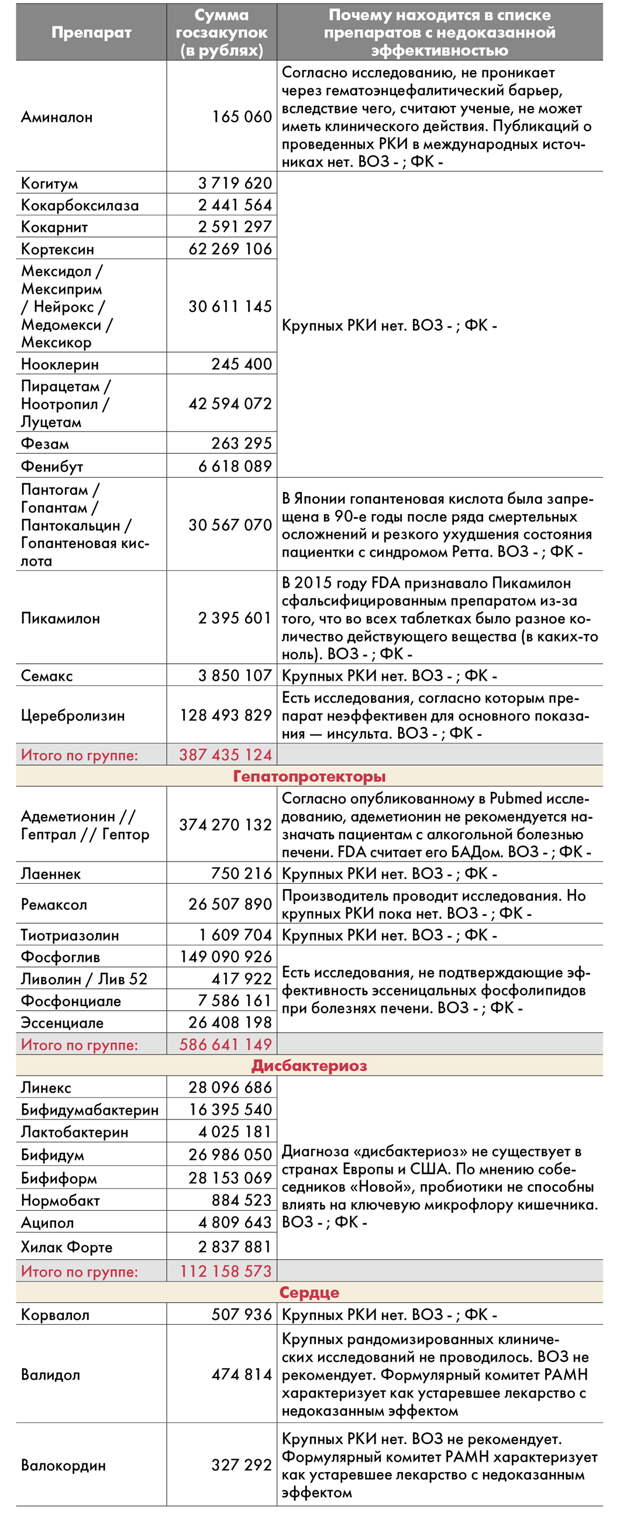 Золотая пустышка. Более миллиарда рублей с начала года государство потратило на гомеопатию и лекарства с недоказанной эффективностью. Крупным чиновникам это выгодно