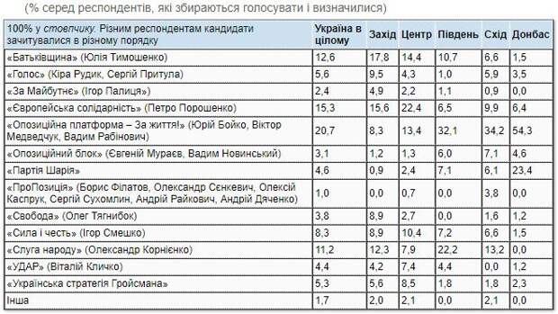 Избиратели отрекаются от "Слуги народа" и Зеленского
