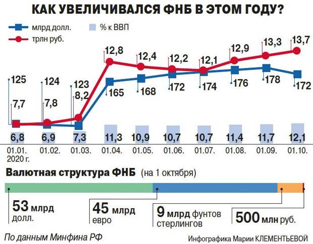 Экономисты предложили потратить «заначку» Родины на спасение людей