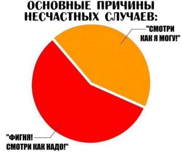 Свежие фотомемы на Бугаге (24 шт)