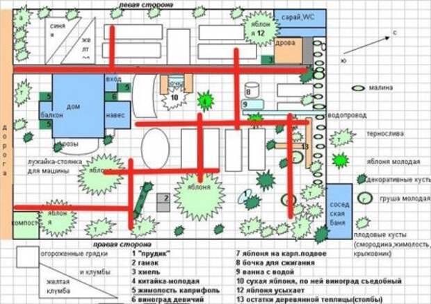 Планировка и проектирование участка под сад