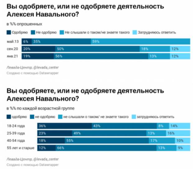 Большой разворот спиной к западу был ожидаем, и ожидаем давно