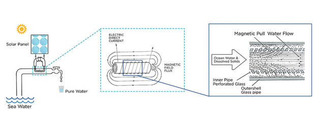 solar-powered-water-desalination-pipe-california-5