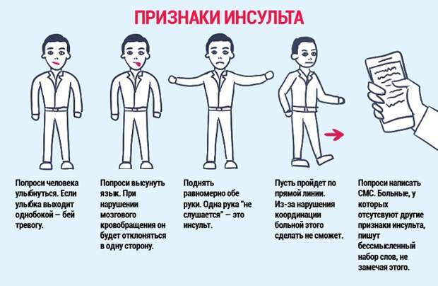 первые признаки инсульта