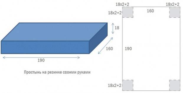 выкройка простыни на резинке