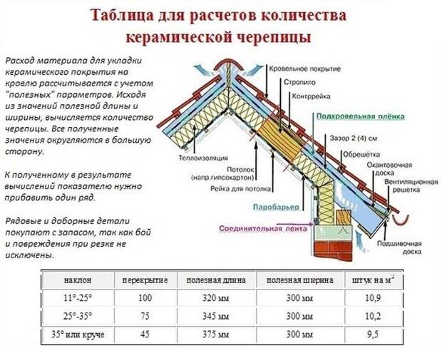 Расчет керамической плитки