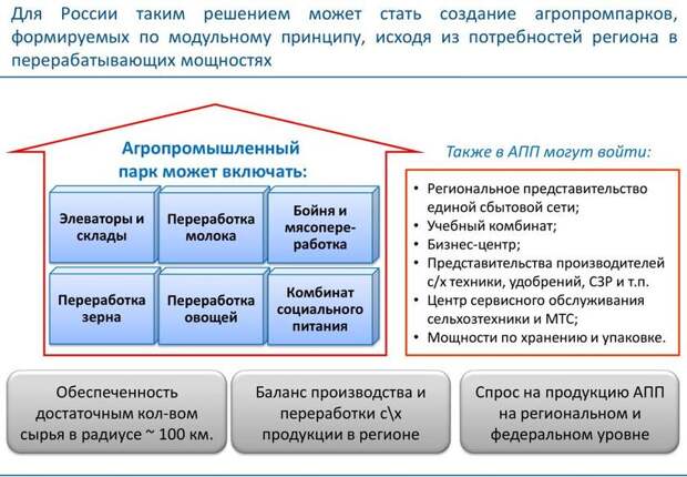 АГРОПРОМ