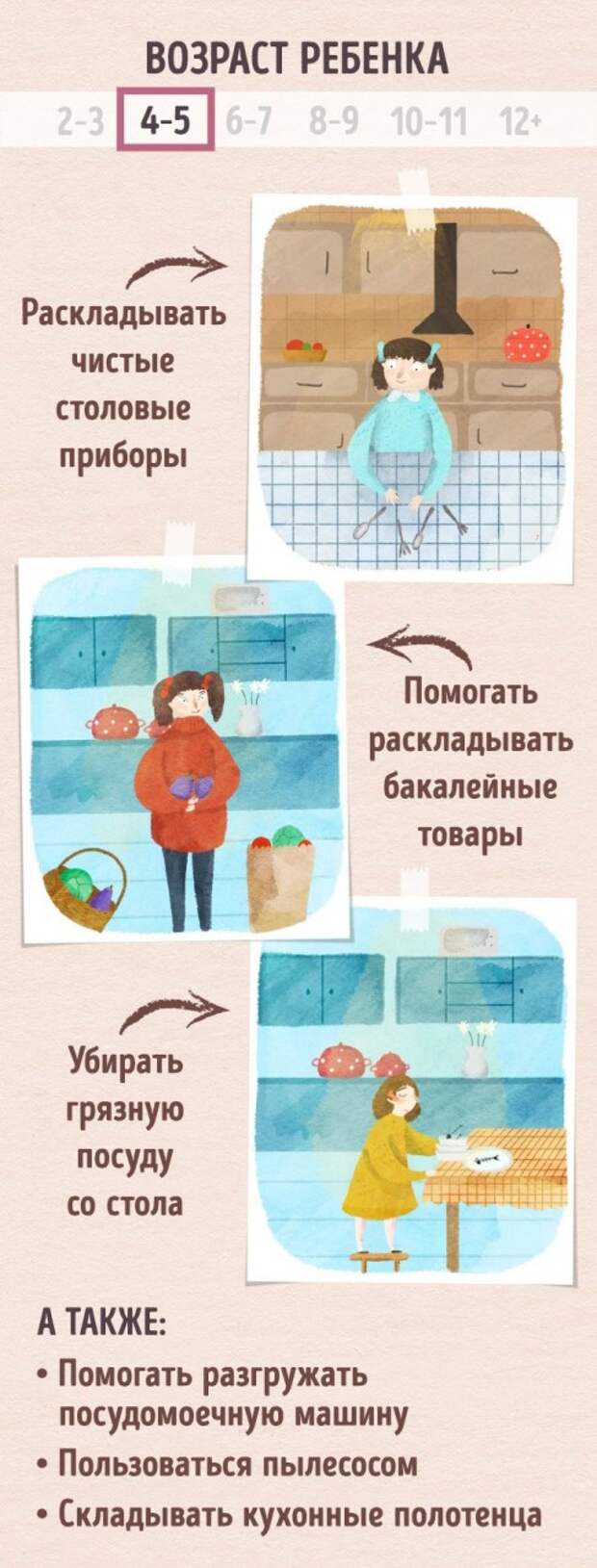 Чем может ребёнок в возрасте от 2 до 12 лет помочь вам на кухне