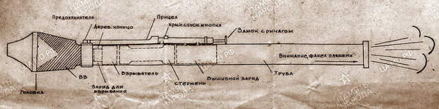 Схема фаустпатрона