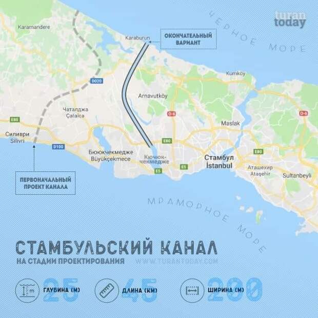 Заговор адмиралов