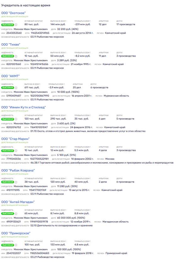 Убыточный Антей: Дон Крабе вывел капиталы из России? Убыточный Антей: Дон Крабе вывел капиталы из России?