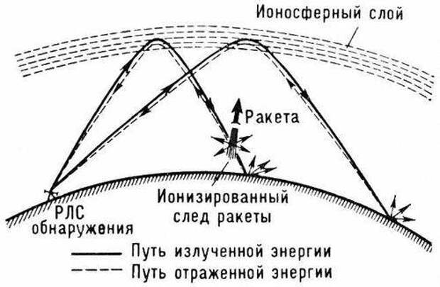 Морская война для начинающих. Выводим авианосец «на удар»
