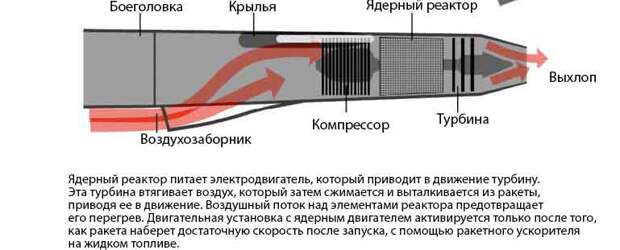 Один из самых сложных проектов нашей оборонки, если не самый сложный, наконец-то официально завершил все испытания и в свете сегодняшней геополитической обстановки его судьба вполне ясна - в ближайшее-4