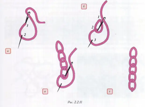 Вышивка цепочкой для начинающих пошагово