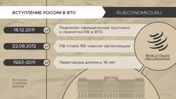 Влияние вступления россии в вто на экономическое развитие страны презентация