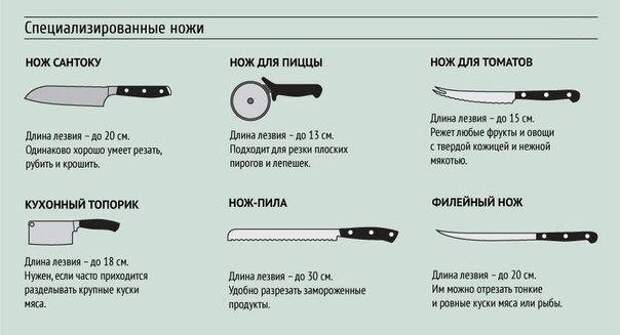 Кухонные ножи на заметку