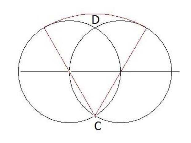 Как правильно циркулем нарисовать овал