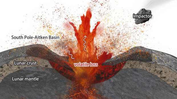 Обратную сторону Луны преобразил мощный удар астероида