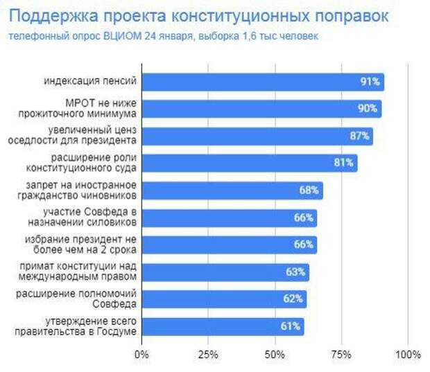 В 2014 году фонд общественное мнение проводил опрос россиян о ситуации на рынке труда диаграмма