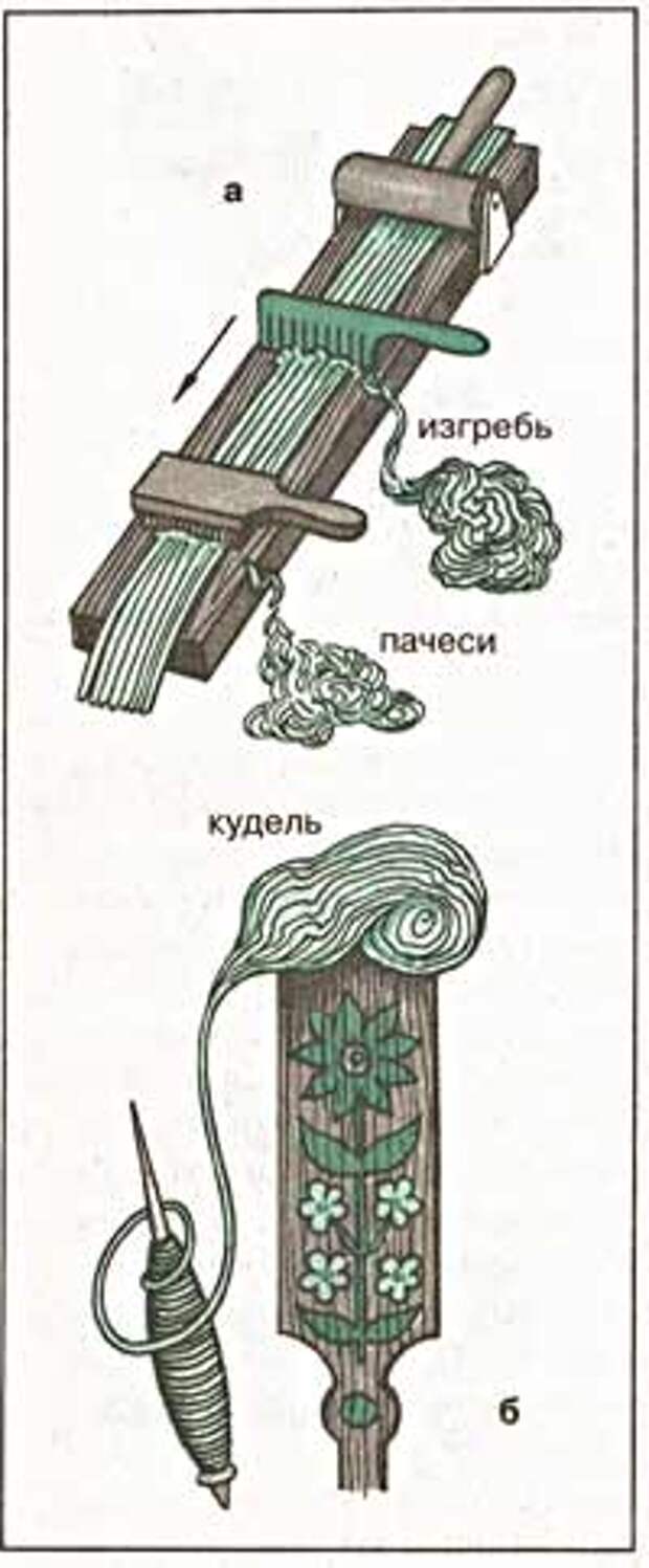 Кудель картинка для детей