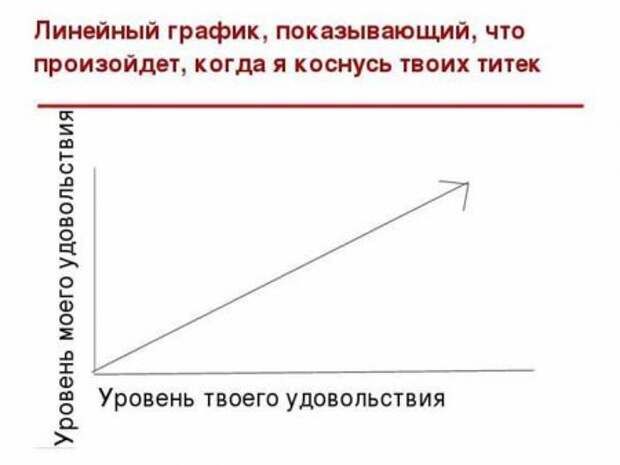 Почему девушкам следует разрешать их щупать