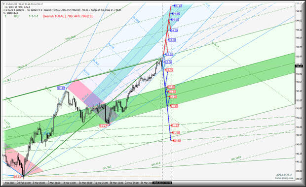 Название: USDX_h4_2021.03.31.jpg Просмотров: 0 Размер: 384.3 КБ