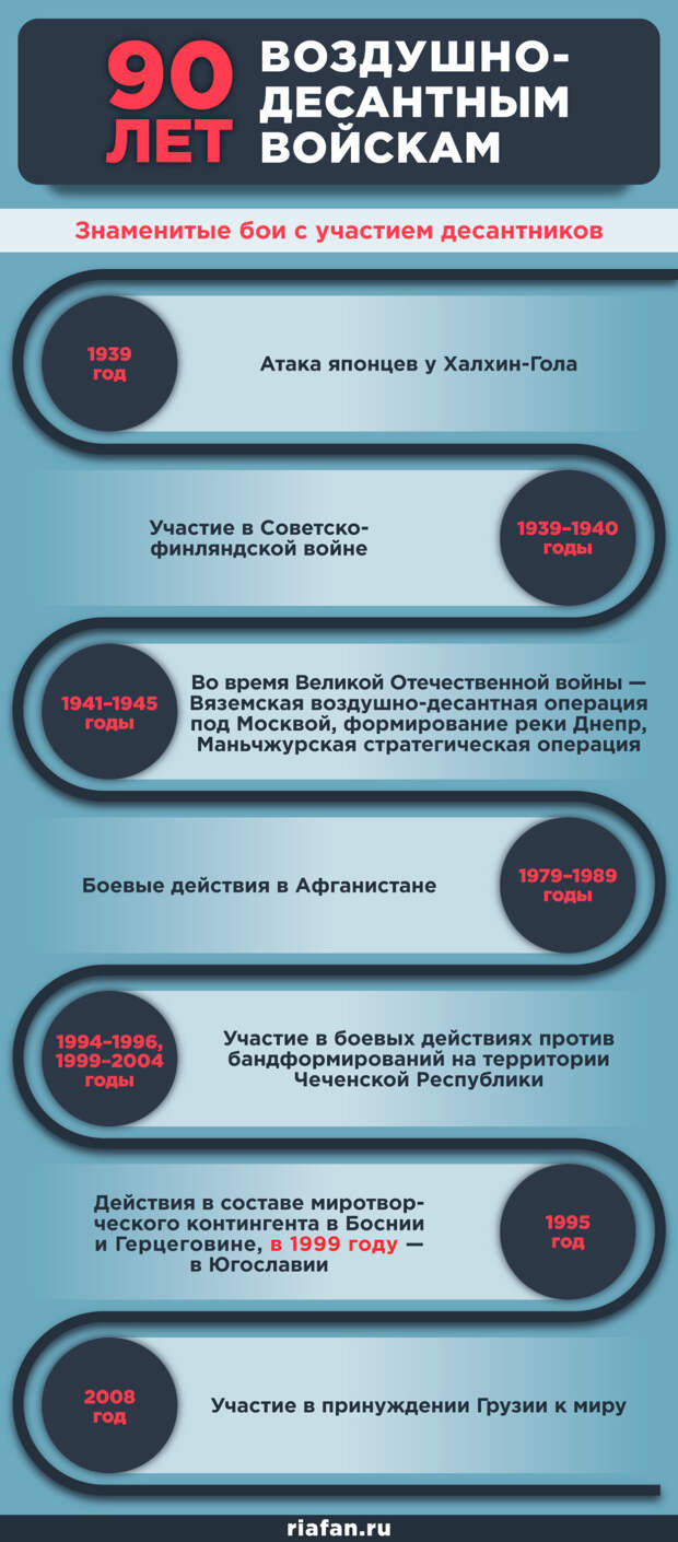 Генерал-лейтенант ВДВ Николай Стаськов: Среди десантников случайных людей не бывает