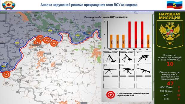 Сводка за неделю от военкора Маг о событиях в ДНР и ЛНР 26.03.21 – 01.04.21