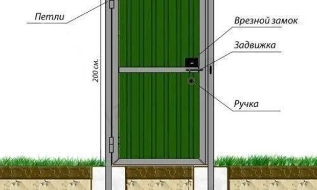 Строительные шпаргалки, которые пригодятся тем, кто хочет построить дом
