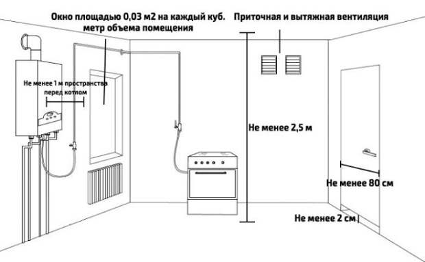 Услуги сантехника в Москве и Московской области