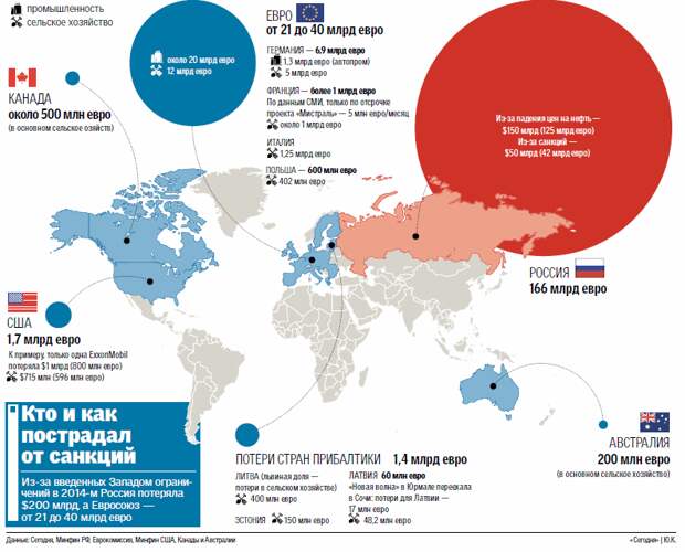 Как правительству ответить на санкции? Поработать в своей стране!