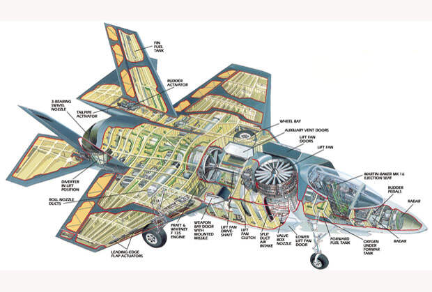 Схема истребителя F-35B