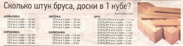 Строительные шпаргалки, которые пригодятся тем, кто хочет построить дом