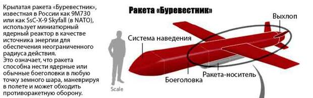 Один из самых сложных проектов нашей оборонки, если не самый сложный, наконец-то официально завершил все испытания и в свете сегодняшней геополитической обстановки его судьба вполне ясна - в ближайшее-3