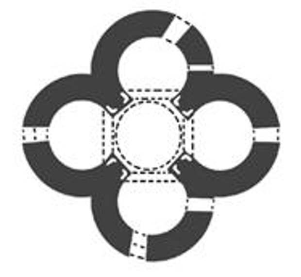 Схема крестово-купольного храма (квадрифолий)
