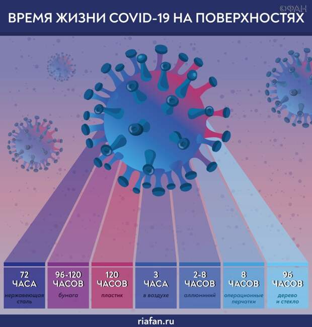 Роспотребнадзор назвал температуру, при которой коронавирус перестает быть заразным
