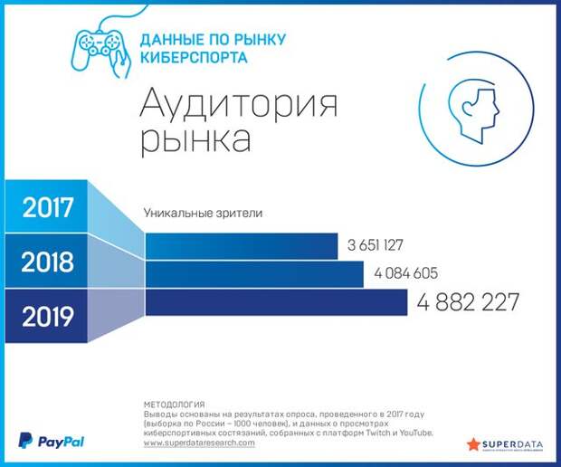 Рынок киберспорта. Сегменты рынка киберспорта. Рынок киберспорта 2020. Структура рынка киберспорта.