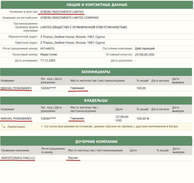 Учётная карточка кипрской компании Atberg Investments Ltd Учётная карточка кипрской компании Atberg Investments Ltd