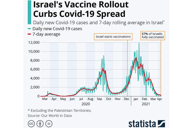 Israel-Vaccination