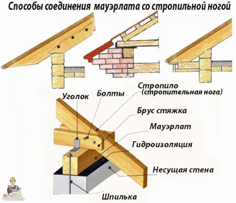 Строительные шпаргалки, которые пригодятся тем, кто хочет построить дом