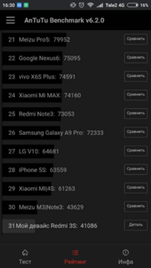 Xiaomi Redmi 3S: бенчмарки